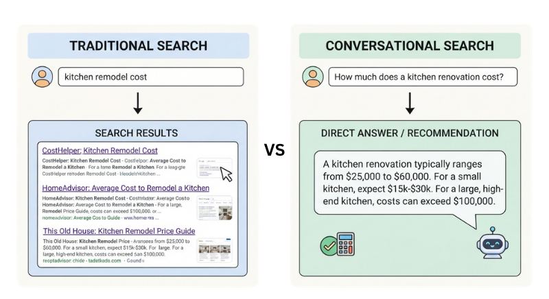 Traditional search vs voice search comparison