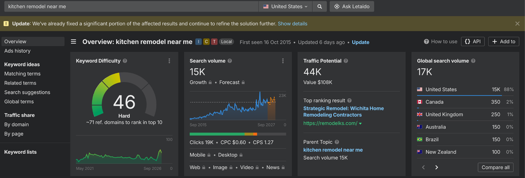 The search volume for the keyword "kitchen remodel near me"