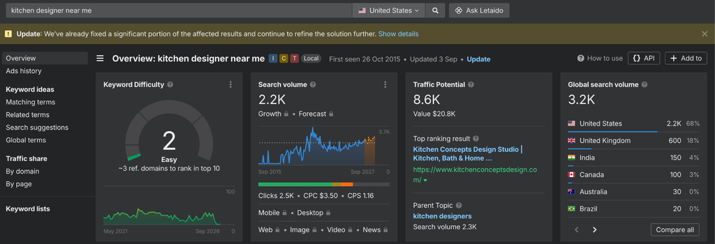 The search volume for the keyword "kitchen designer near me"